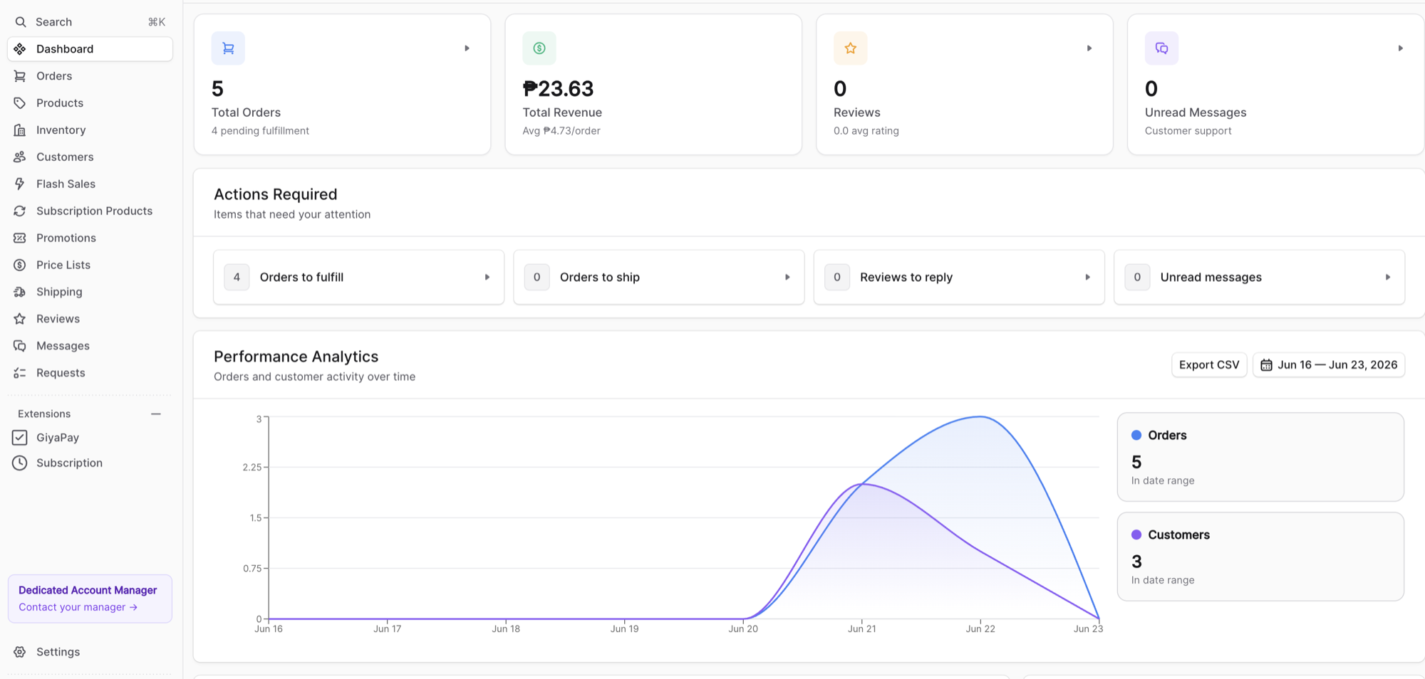 Maretinda seller dashboard with total orders, revenue, reviews, actions required and a performance chart